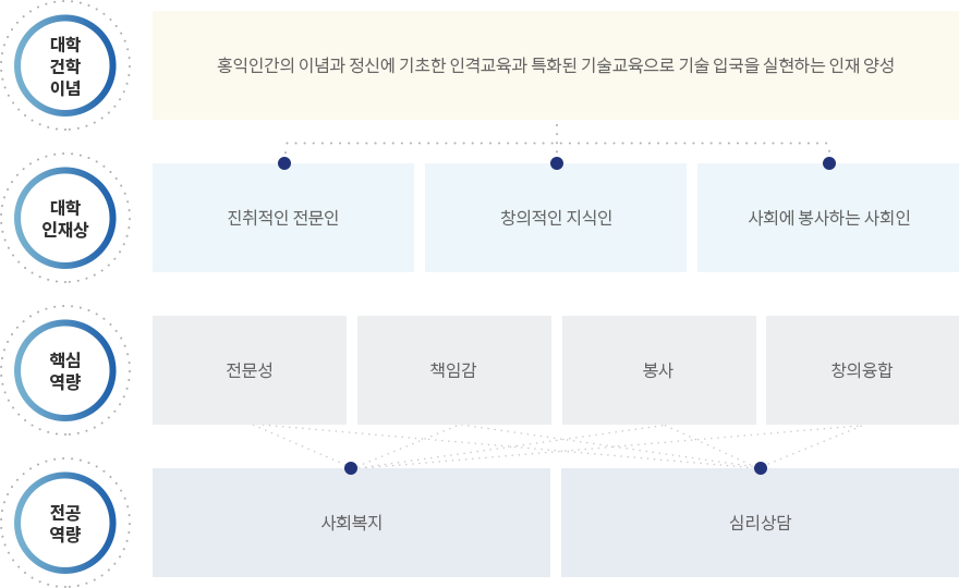 학생지도체계